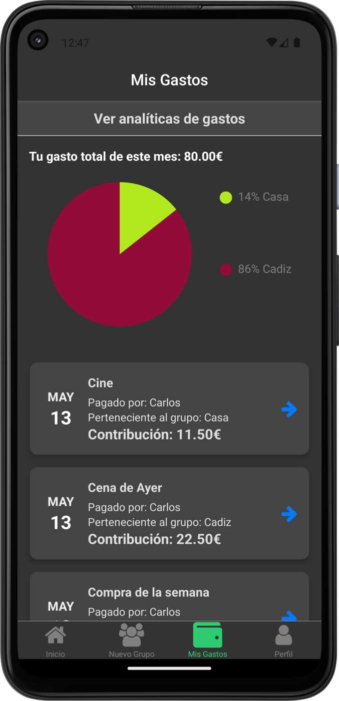 Analíticas Avanzadas